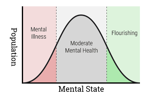 mental state chart