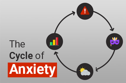 What is the Cycle of Anxiety?