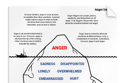 Anger Iceberg
