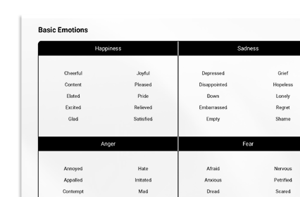 Basic Emotions Reference