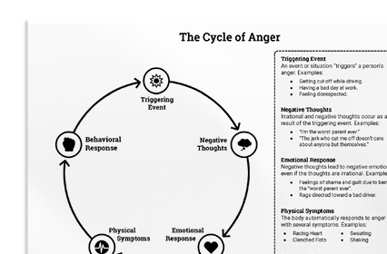 The Cycle of Anger