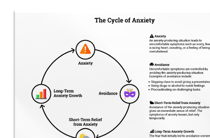 The Cycle of Anxiety