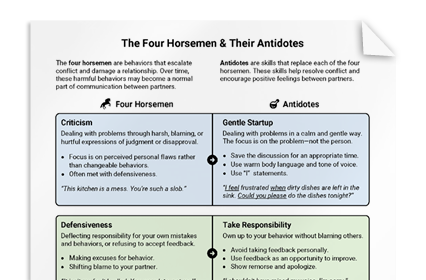 The Four Horsemen & Their Antidotes