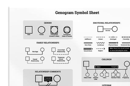 Genogram Symbol Sheet