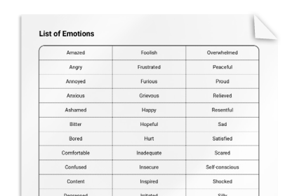 List of Emotions