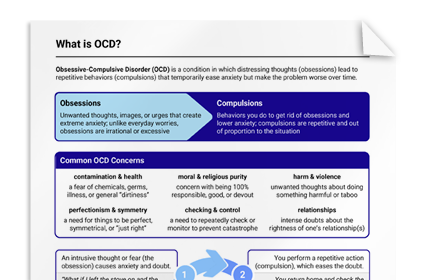 What is OCD?