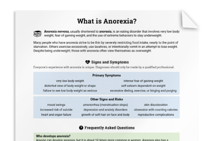 What is Anorexia?
