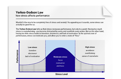 Yerkes-Dodson Law